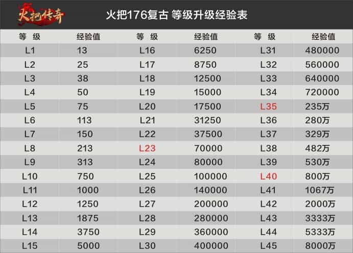 火把传奇(完美开区版本)